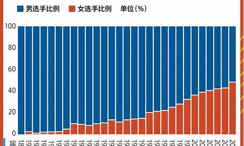 北京奥运多少人参加-北京奥运会参赛总人数