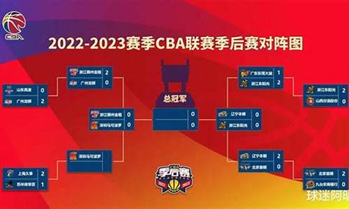 cba赛程今天是哪对哪的比赛-cba今天比赛结果2021