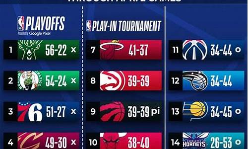 nba季前赛火箭比赛录像-nba季前赛赛程表火箭