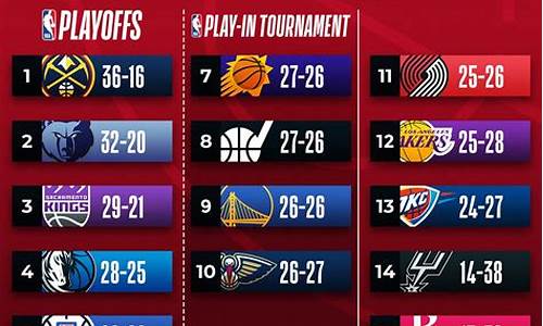 nba总决赛勇士对猛龙g6-nba2019总决赛勇士vs猛龙