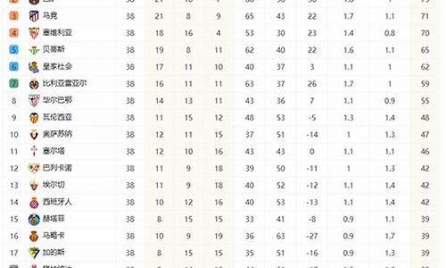 西甲历年联赛冠军-西甲去年联赛总排名