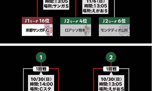 J1J2联赛分析-2020年j2联赛各队分析