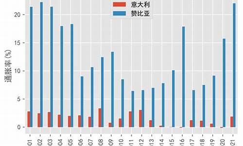 意大利vs.比利时-意大利vs赞比亚