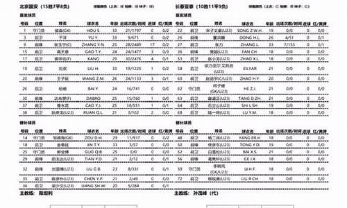 u23教学赛赛程-u23t