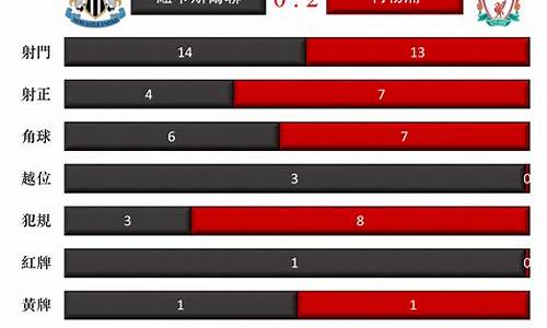 英超利物浦比赛回放-英超联赛第24轮利物浦