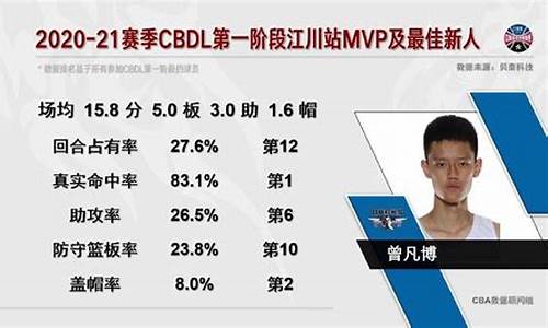 cbdl联赛四川-cbdl联赛各队名单