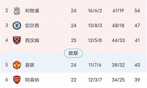 欧洲职业联赛积分榜-欧洲联赛排名积分