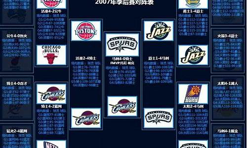 nba07年季后赛对阵-07年nba季后赛赛程