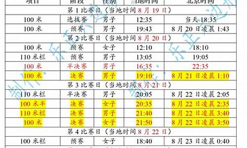 布达佩斯世锦赛男单冠军-布达斯佩世锦赛赛程