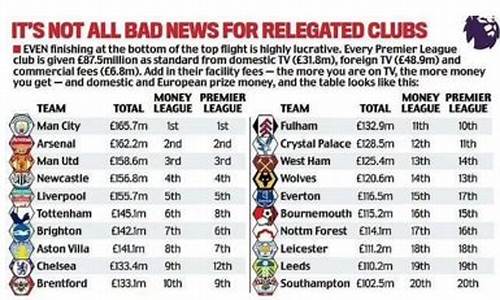 英超转播分红-1617赛季英超分红